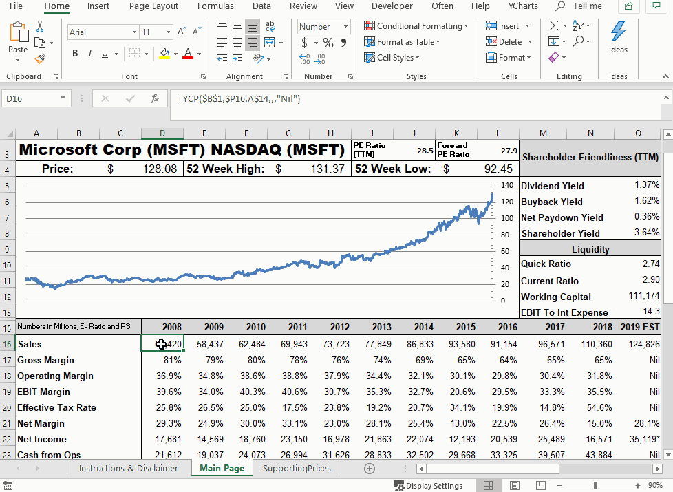 Expert Tips Excel Addin YCharts