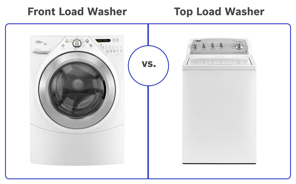 Most Efficient Clothes Washers (Uses Least Water)