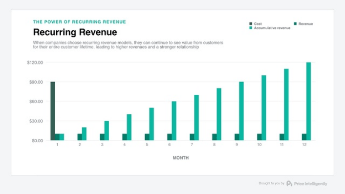 Subscription Business Models: A Guide To Subscription Models For 2019
