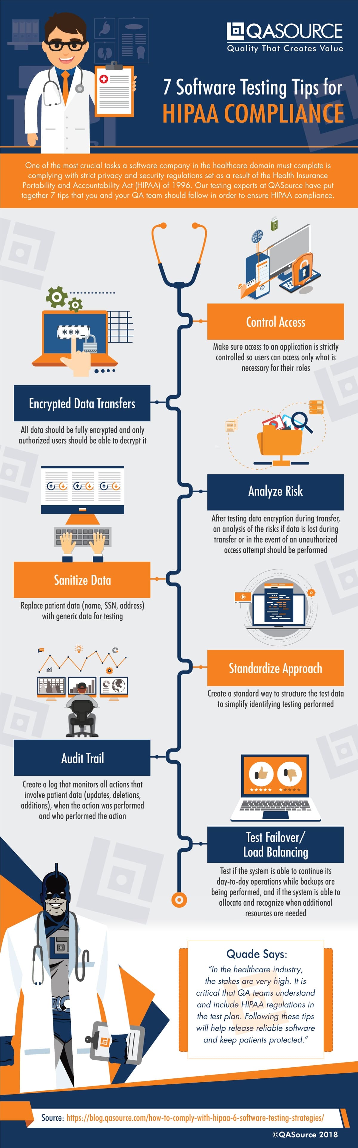 7 Software Testing Tips for HIPAA Compliance (Infographic)