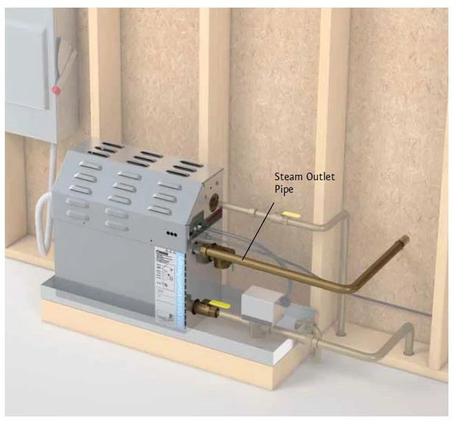 How To Set Time On Kohler Steam Shower at Betty Frederick blog