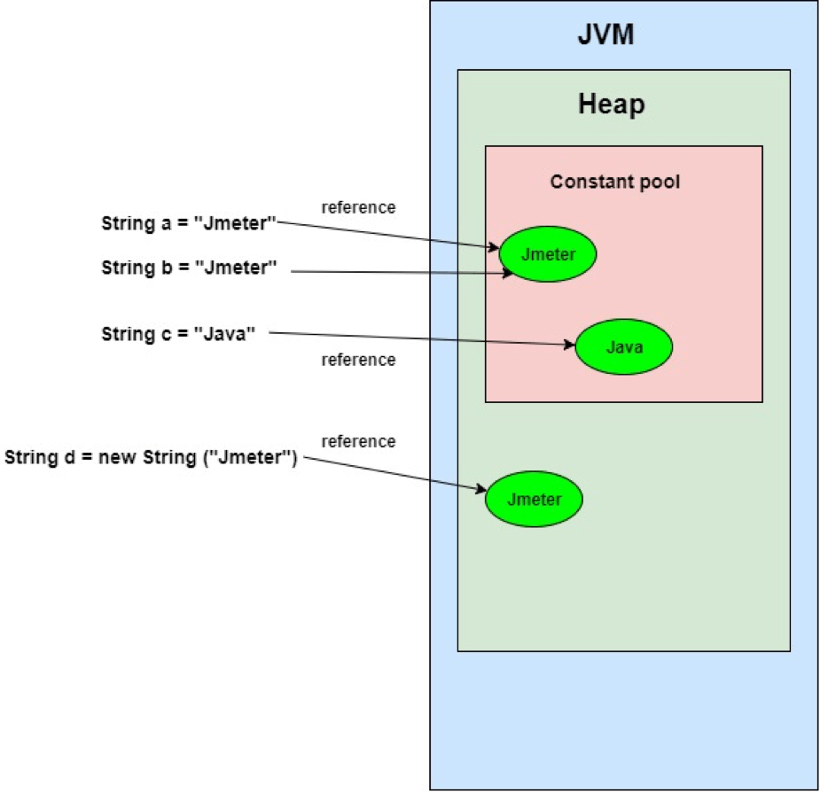 Creating Strings in JMeter DZone