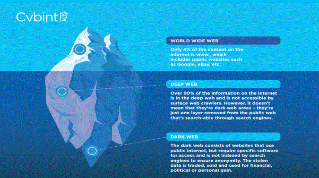 Dark  vs. Deep  What Is the Difference?