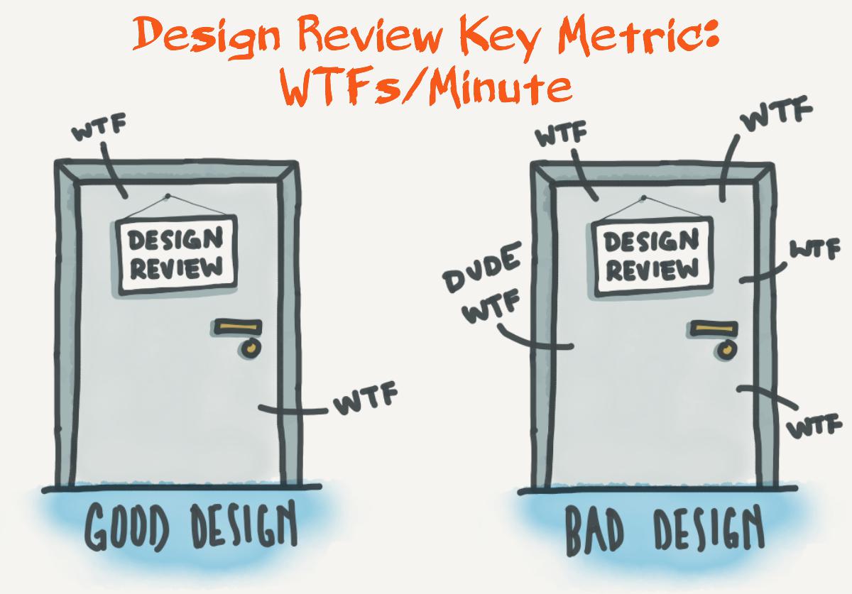 5 Simple Steps for Truly Effective Design Reviews