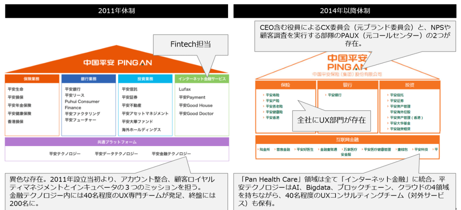 「顧客に信頼される」が最優先、徹底的な顧客志向で成功する中国「平安保険」の戦略【前編】