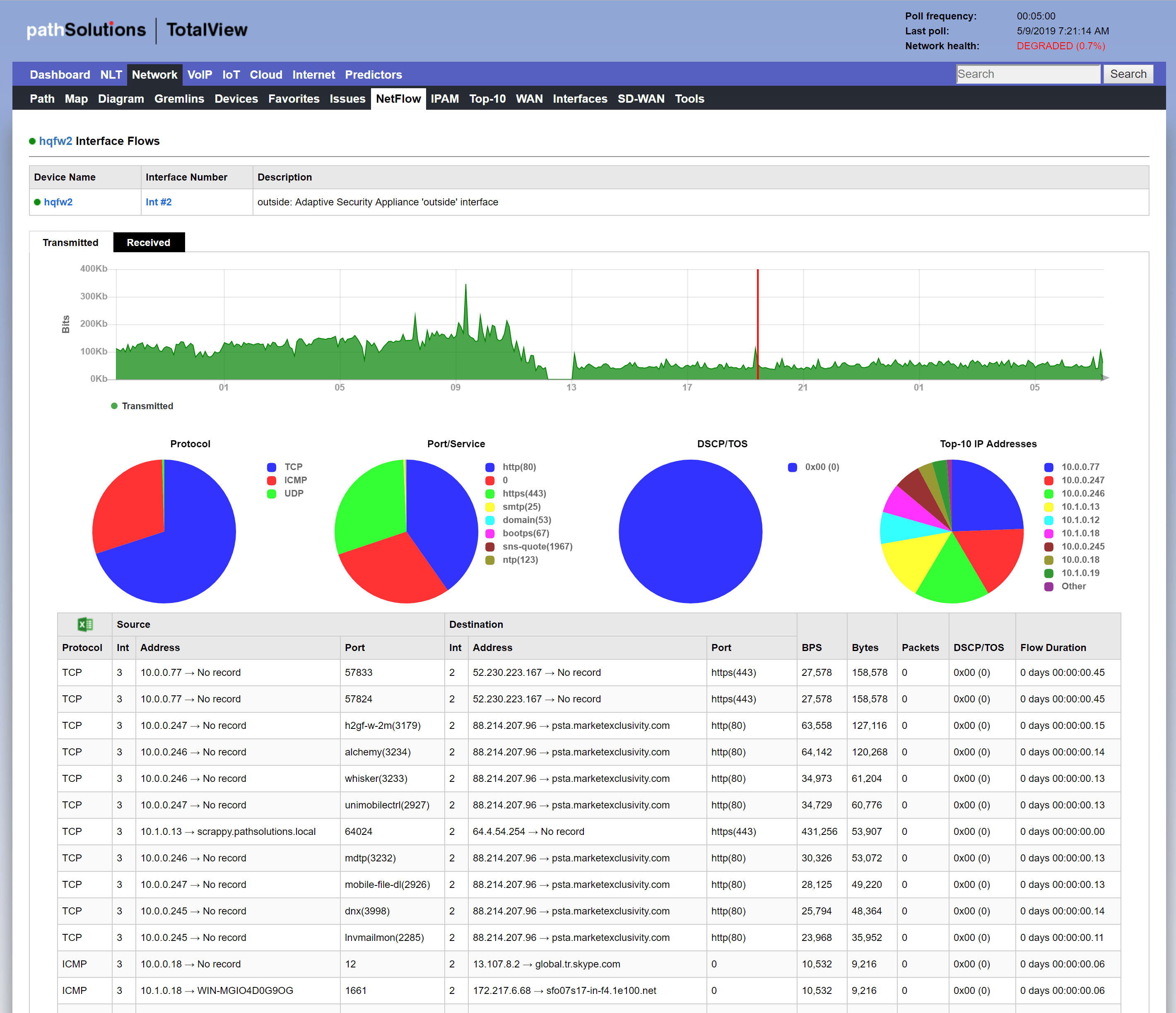 Licenseunlimited TotalView NetFlow Analyzer