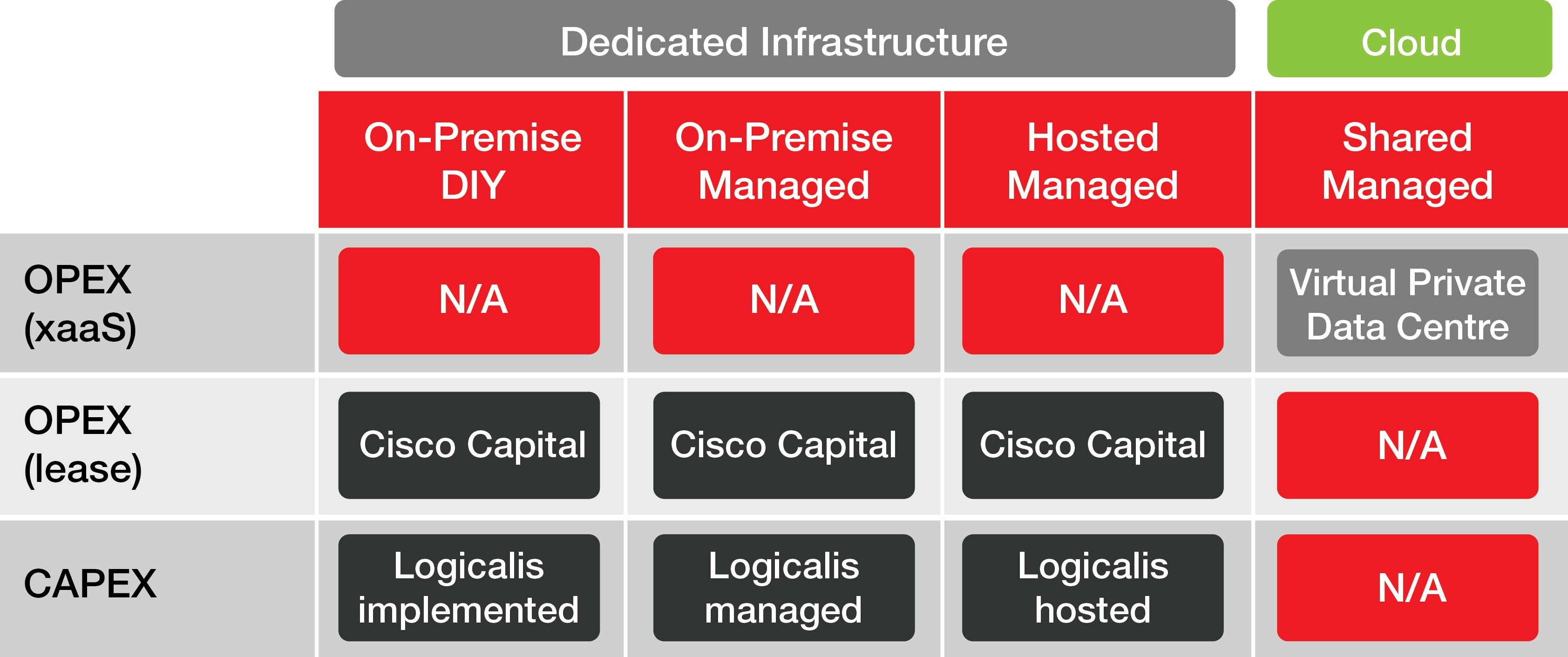 Understanding CAPEX vs OPEX for technology spending