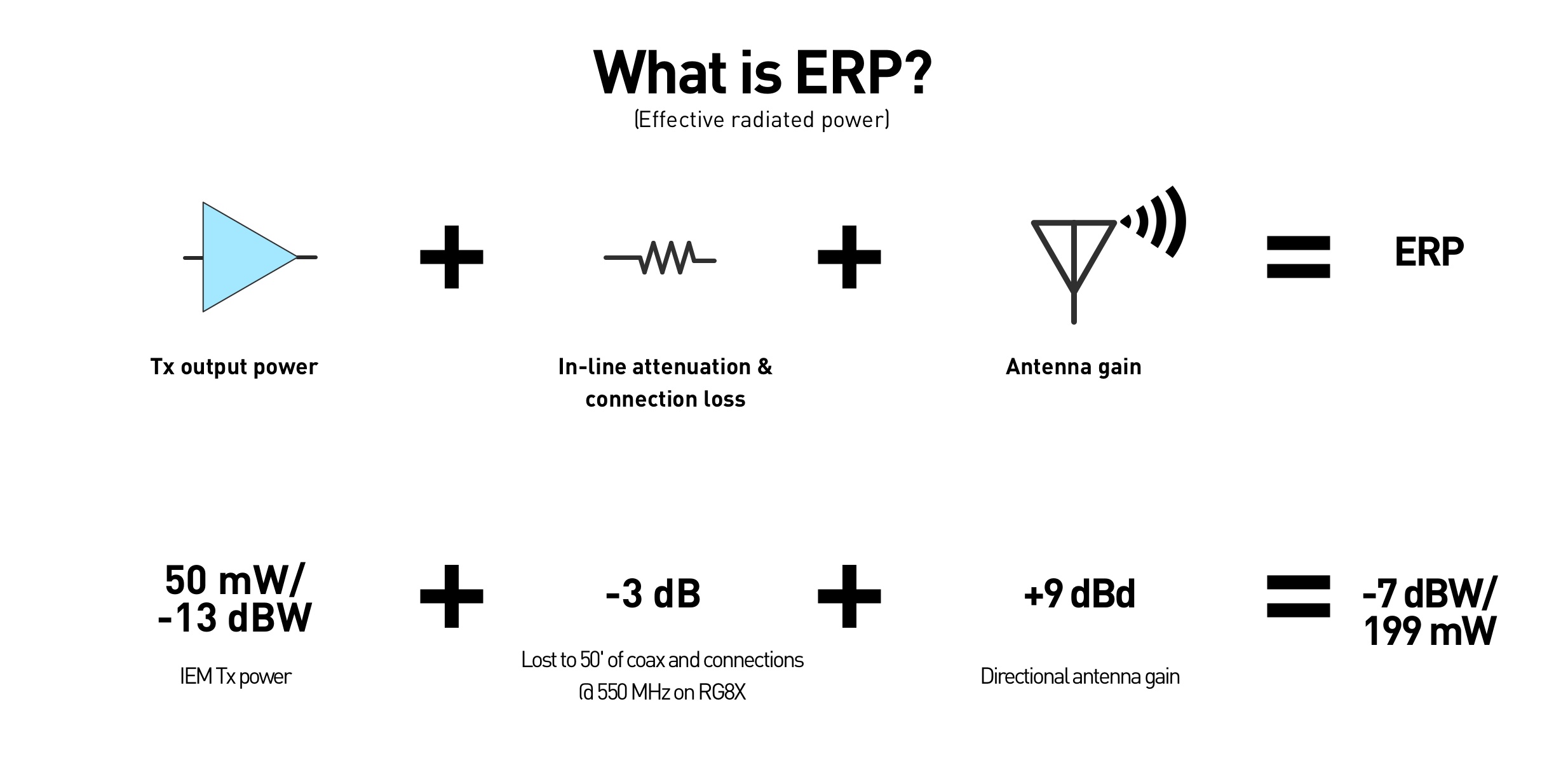 What is ERP?