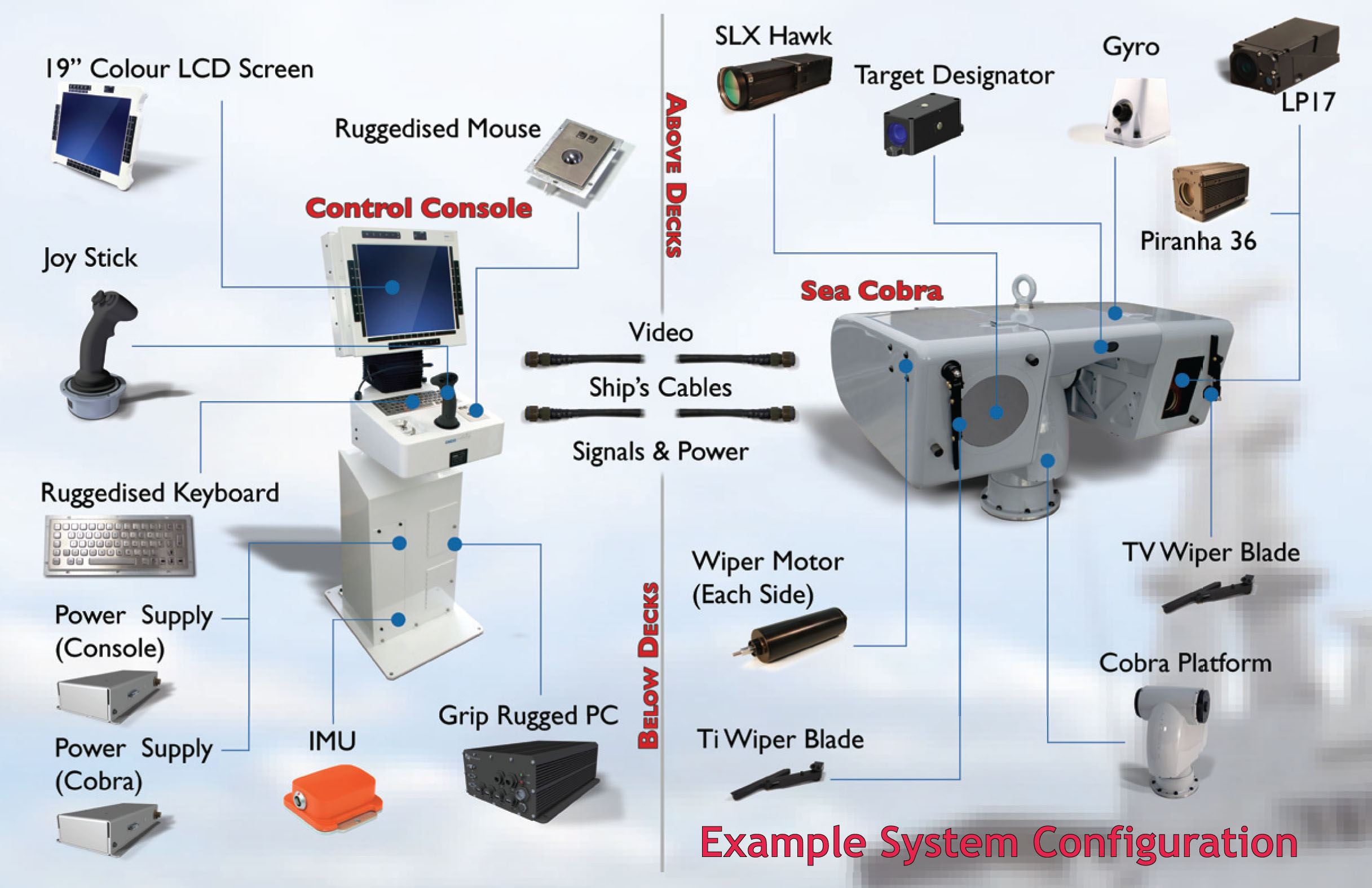 Sea Cobra - Maritime Surveillance System