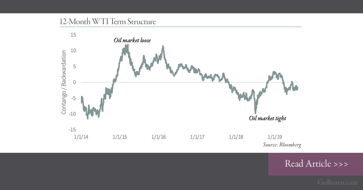Global Resource Anomaly Oil Market Term Structure