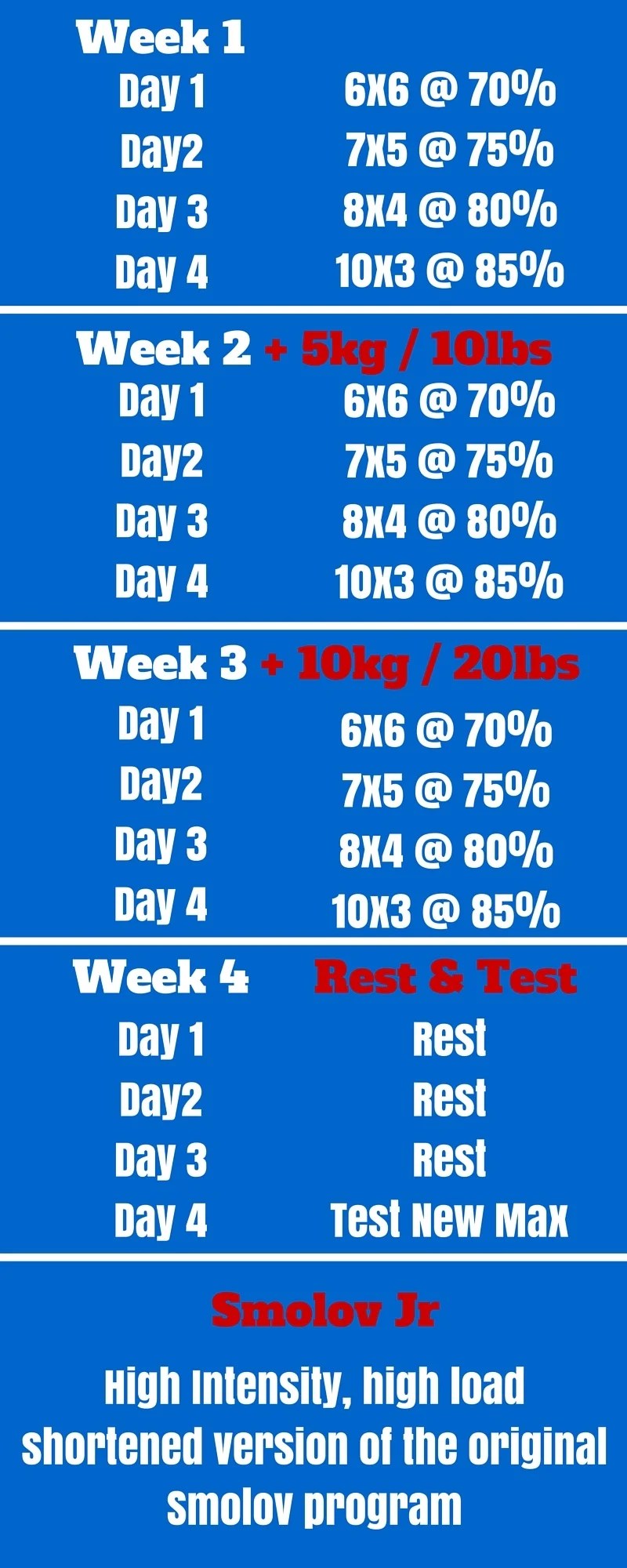 4 simple strategies to use smolov jr to increase your