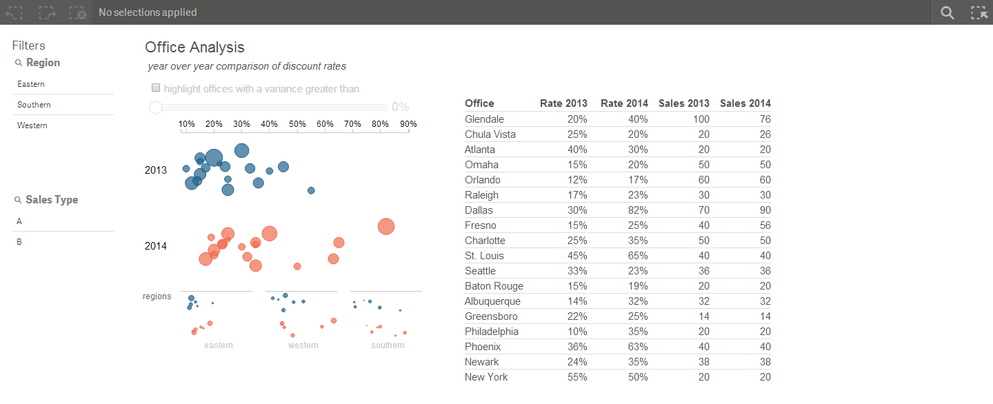 Extending Qlik Sense Interactivity with a Qlik Mashup