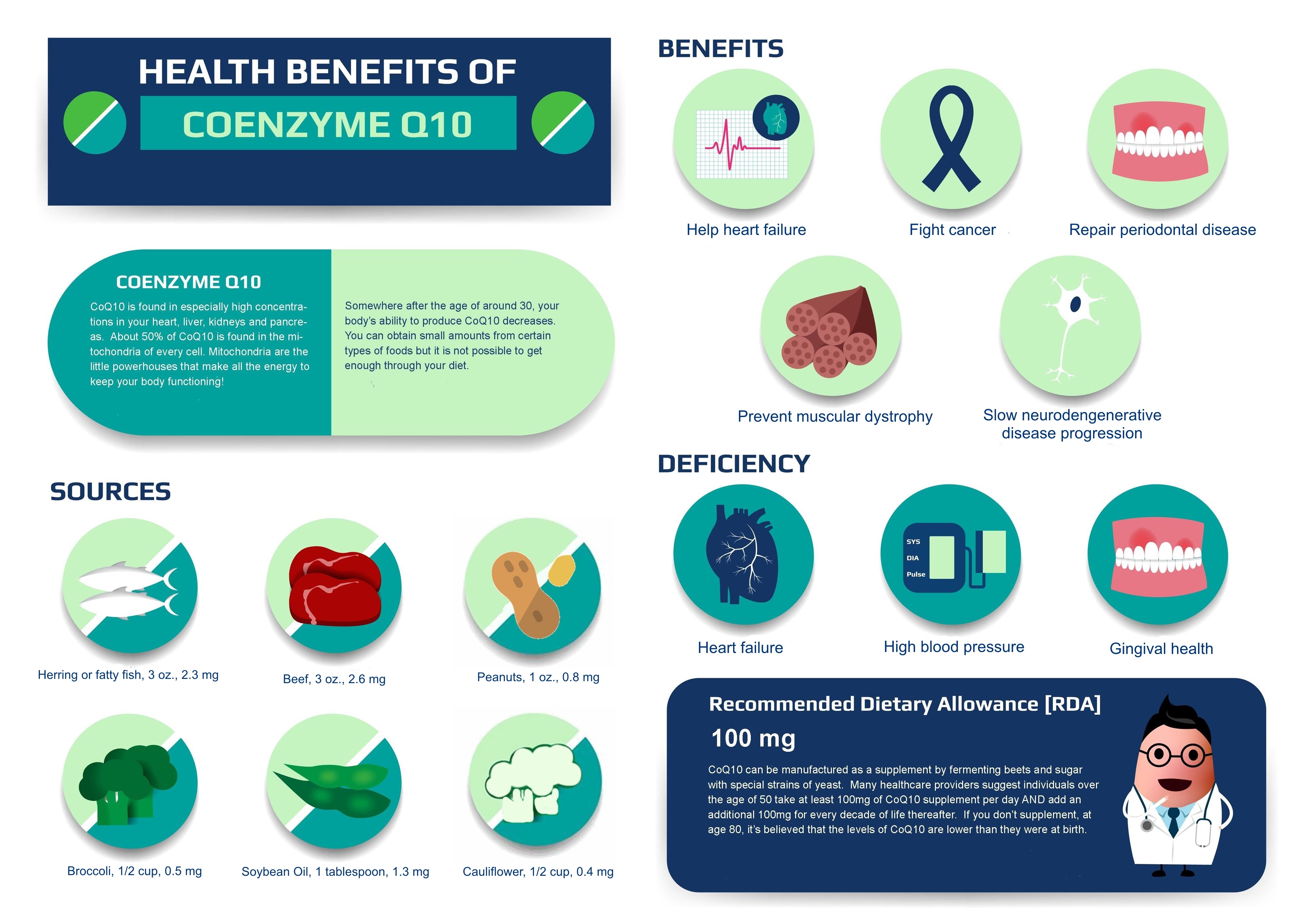 Benefits And Side Effects Of Coenzyme Q10 at Lenora Beaird blog