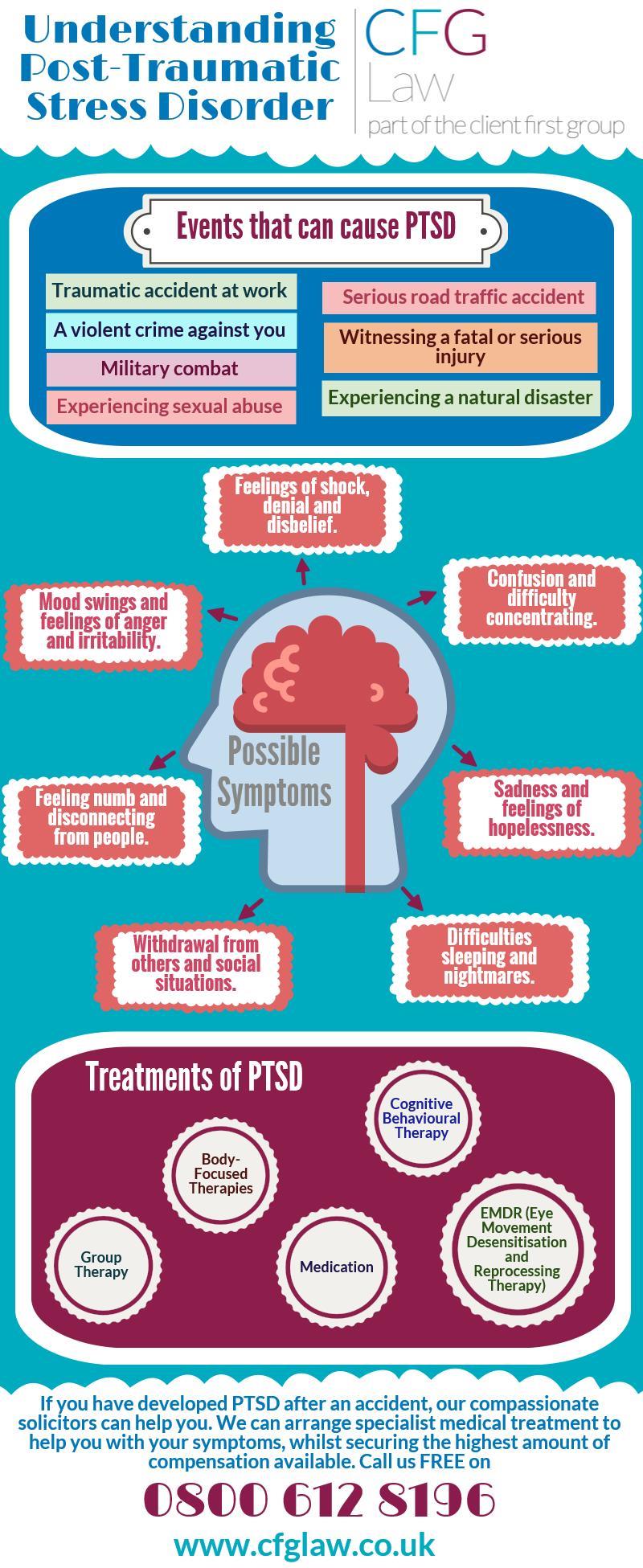 Helping a loved one with PostTraumatic Stress Disorder