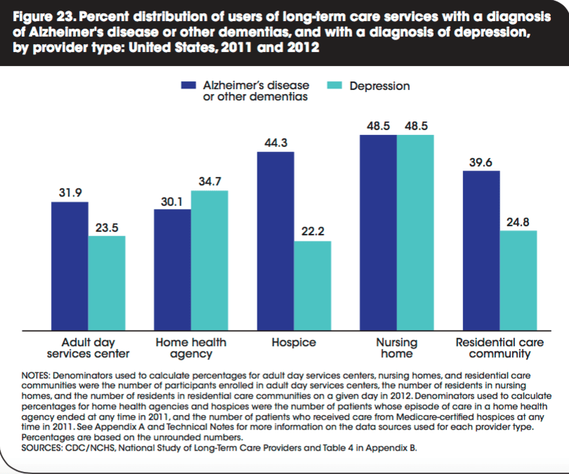 Depression in the elderly