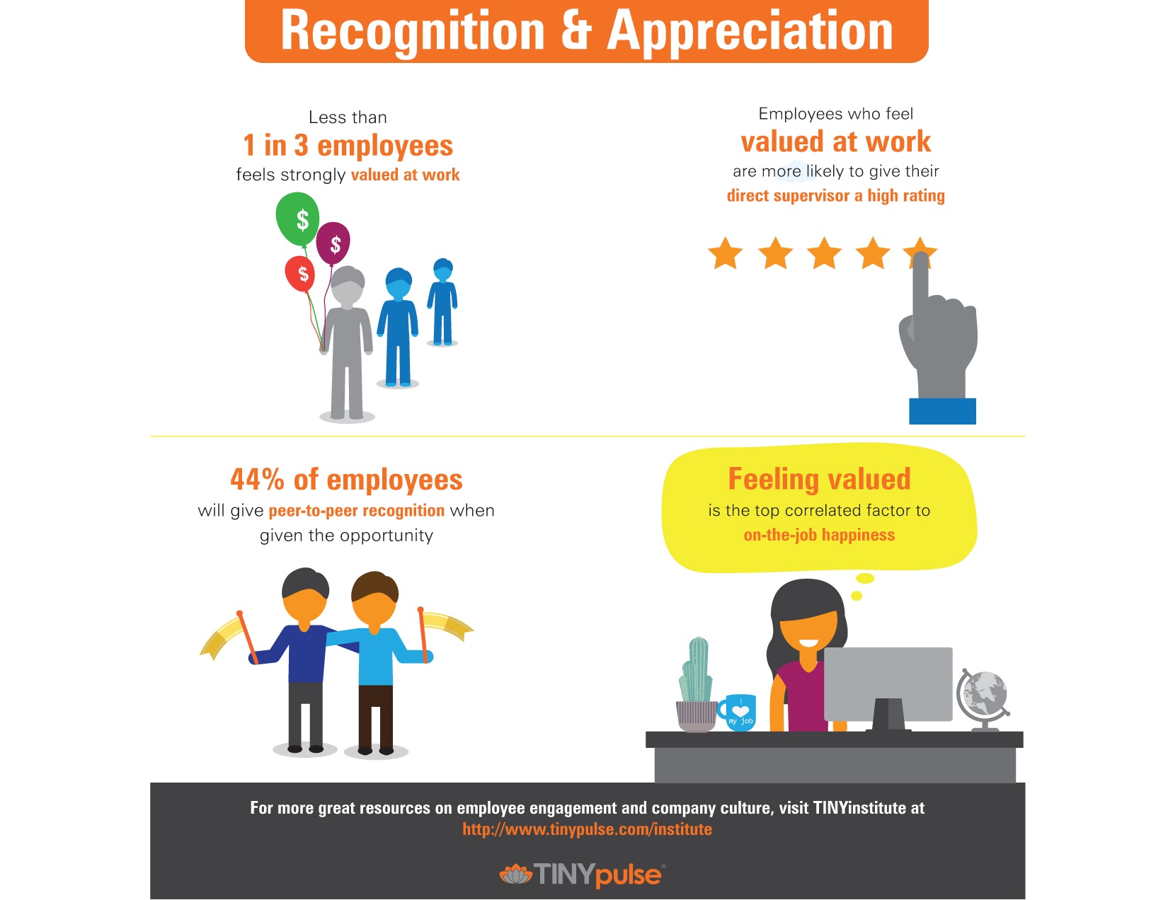 4 Facts You Should Know About Employee Recognition & Appreciation