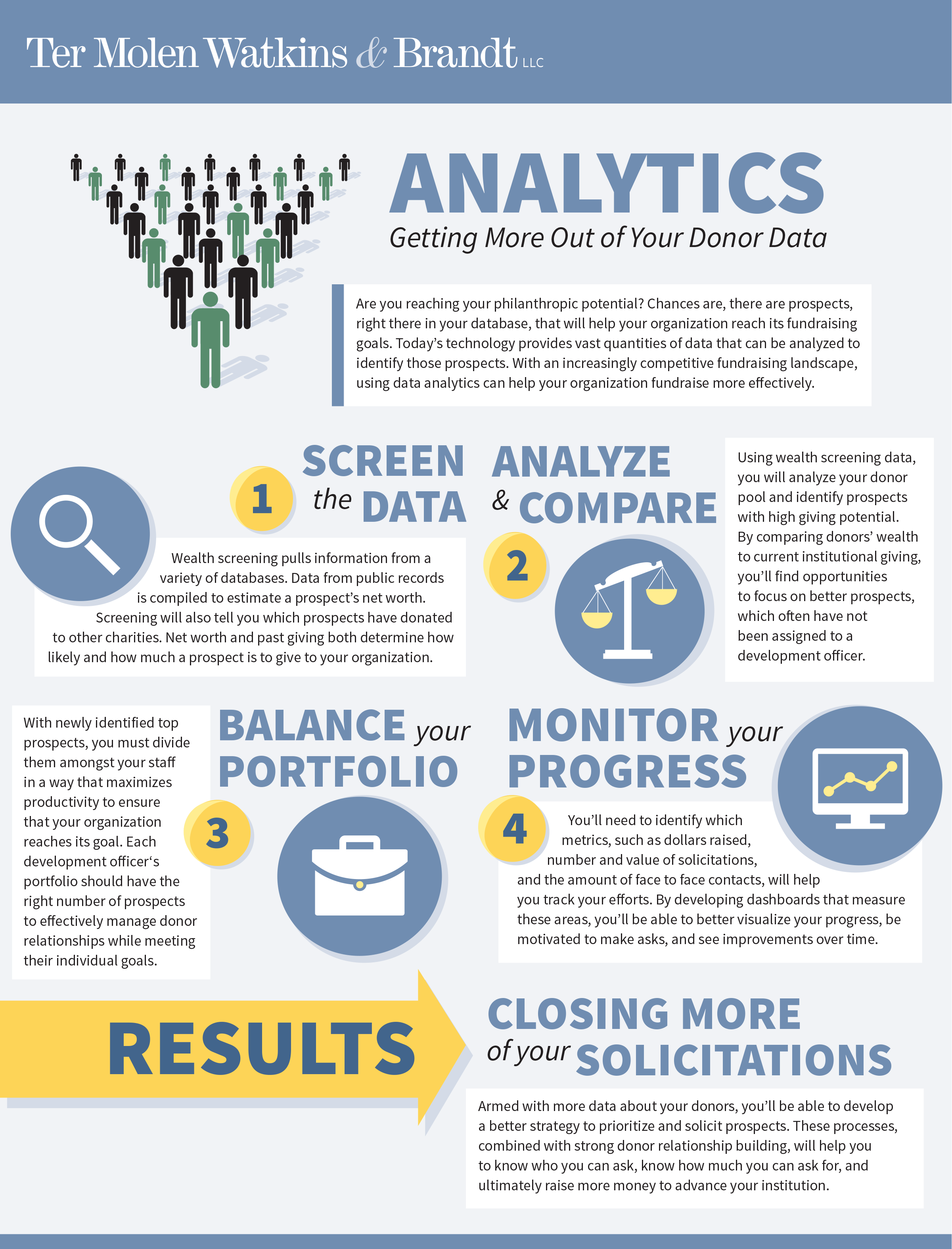 Infographic A Basic Analytics Road Map