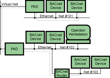 The Ultimate Guide to Building Automation Protocols