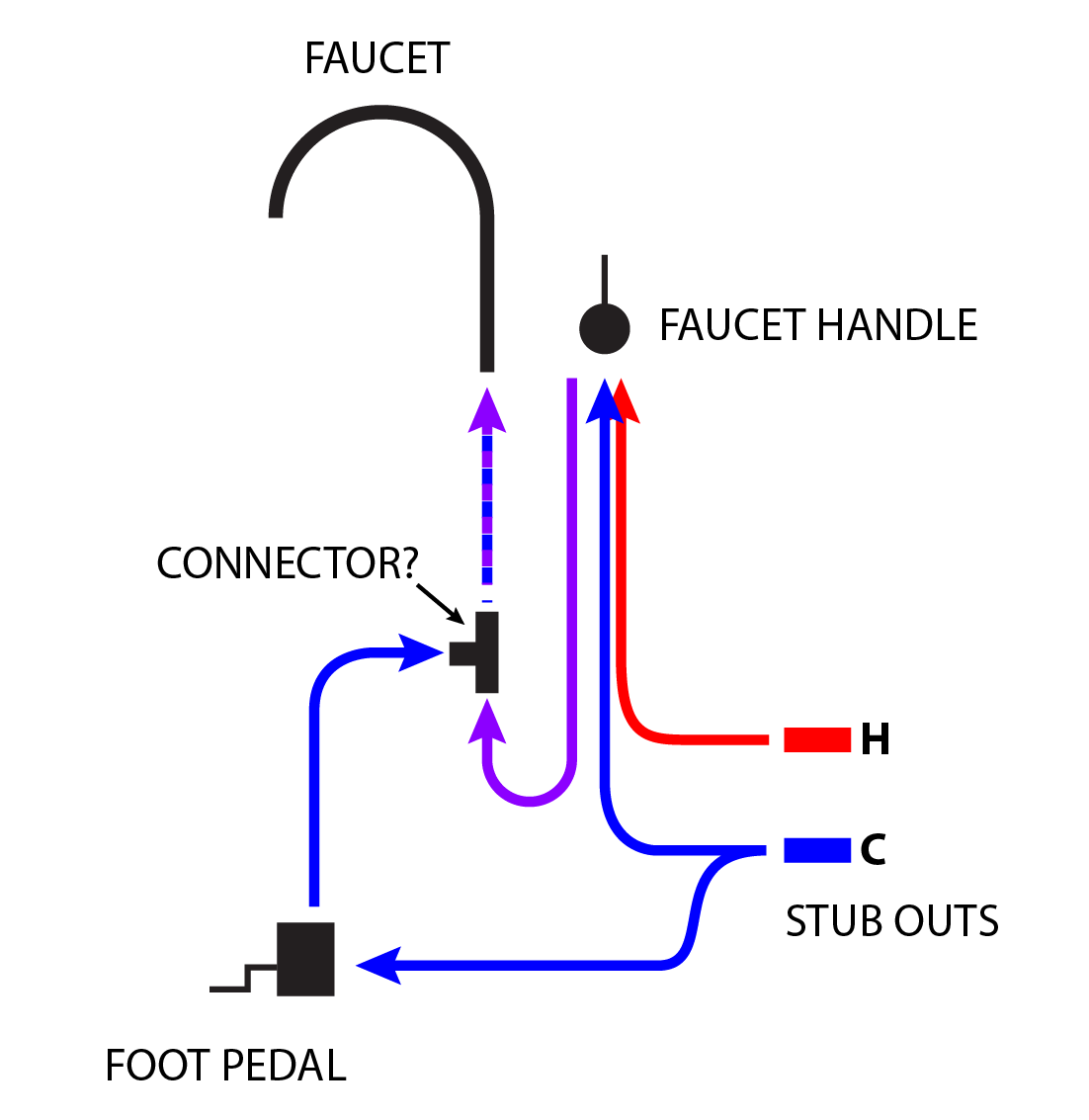 Connecting a foot pedal for kitchen sink Plumbing Forums