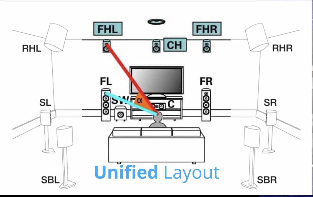 Using bookshelf speakers in the ceiling for Atmos QuadraphonicQuad