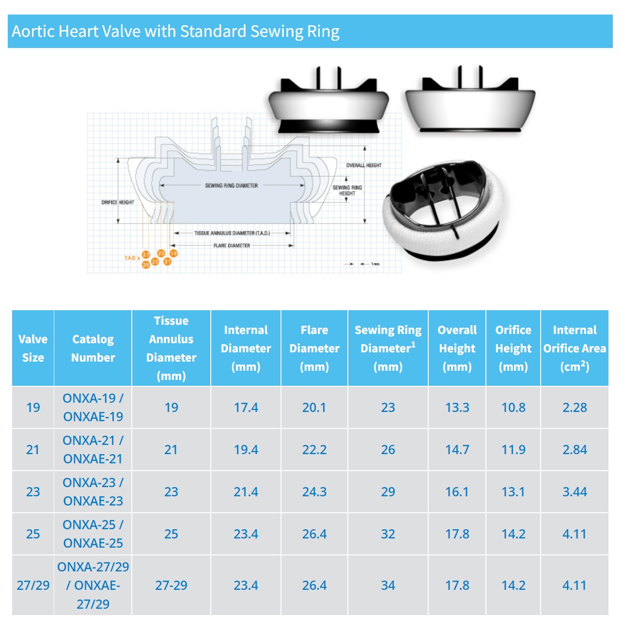 OnX valve 6 weeks later... Page 3 Heart Valve Replacement Forums