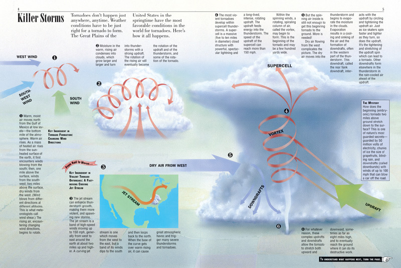 Tornadoes Kids Discover