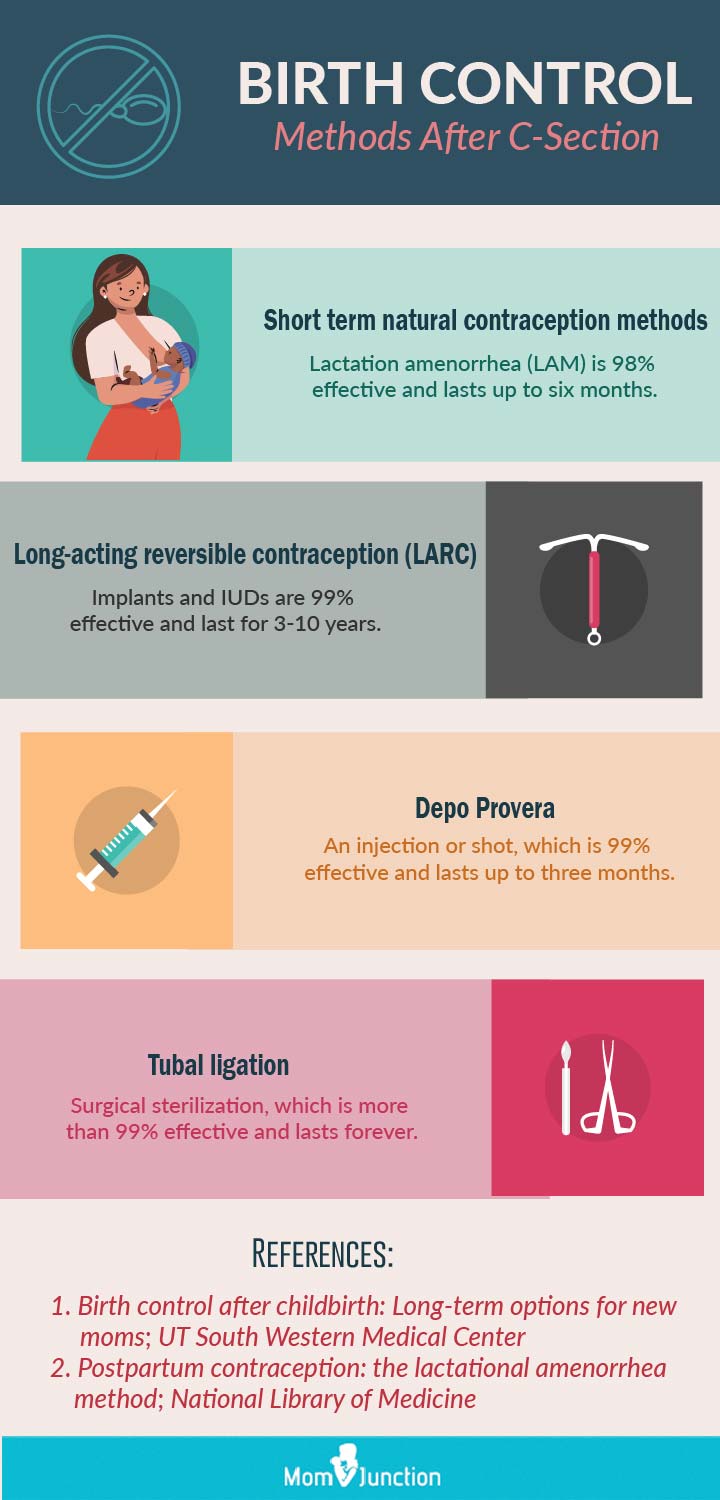 Getting Pregnant After C Section How Long To Wait