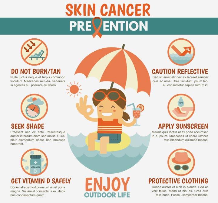 Skin Cancer Causes