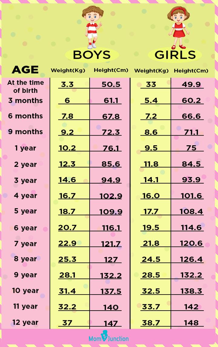 A PeakWeight Chart Primarily based On Age To Track Your