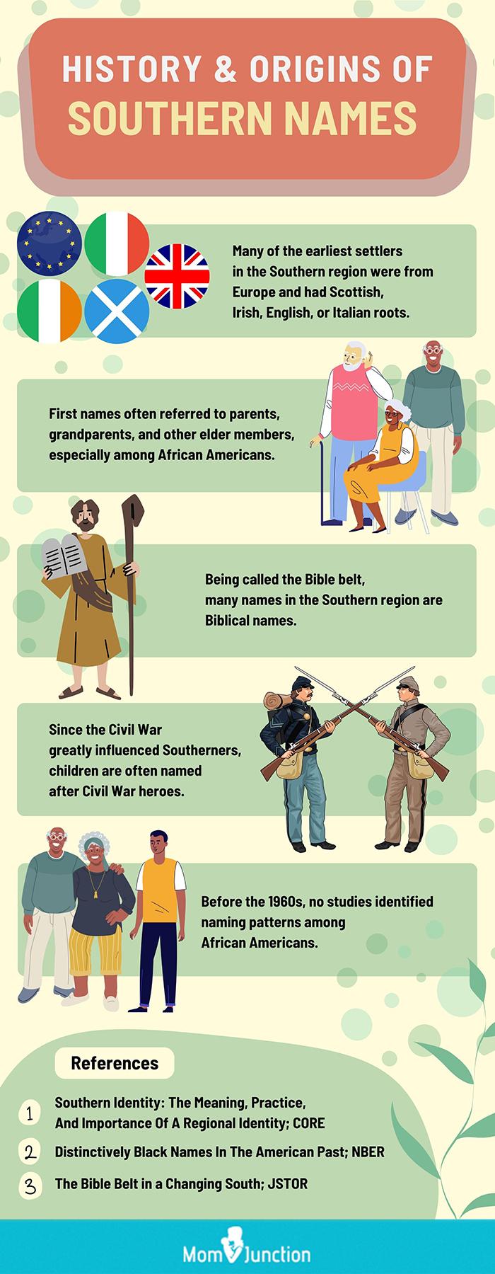 250+ Cute Southern Baby Names For Girls & Boys, With Meanings