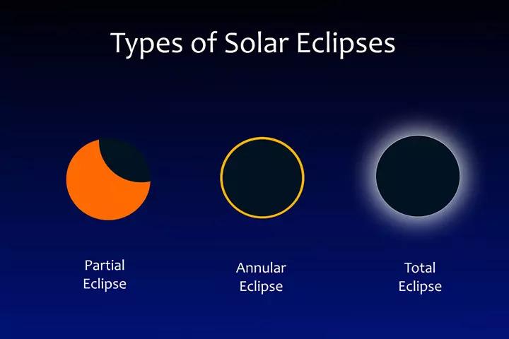 21 Intriguing Solar Eclipse Facts And Information For Kids