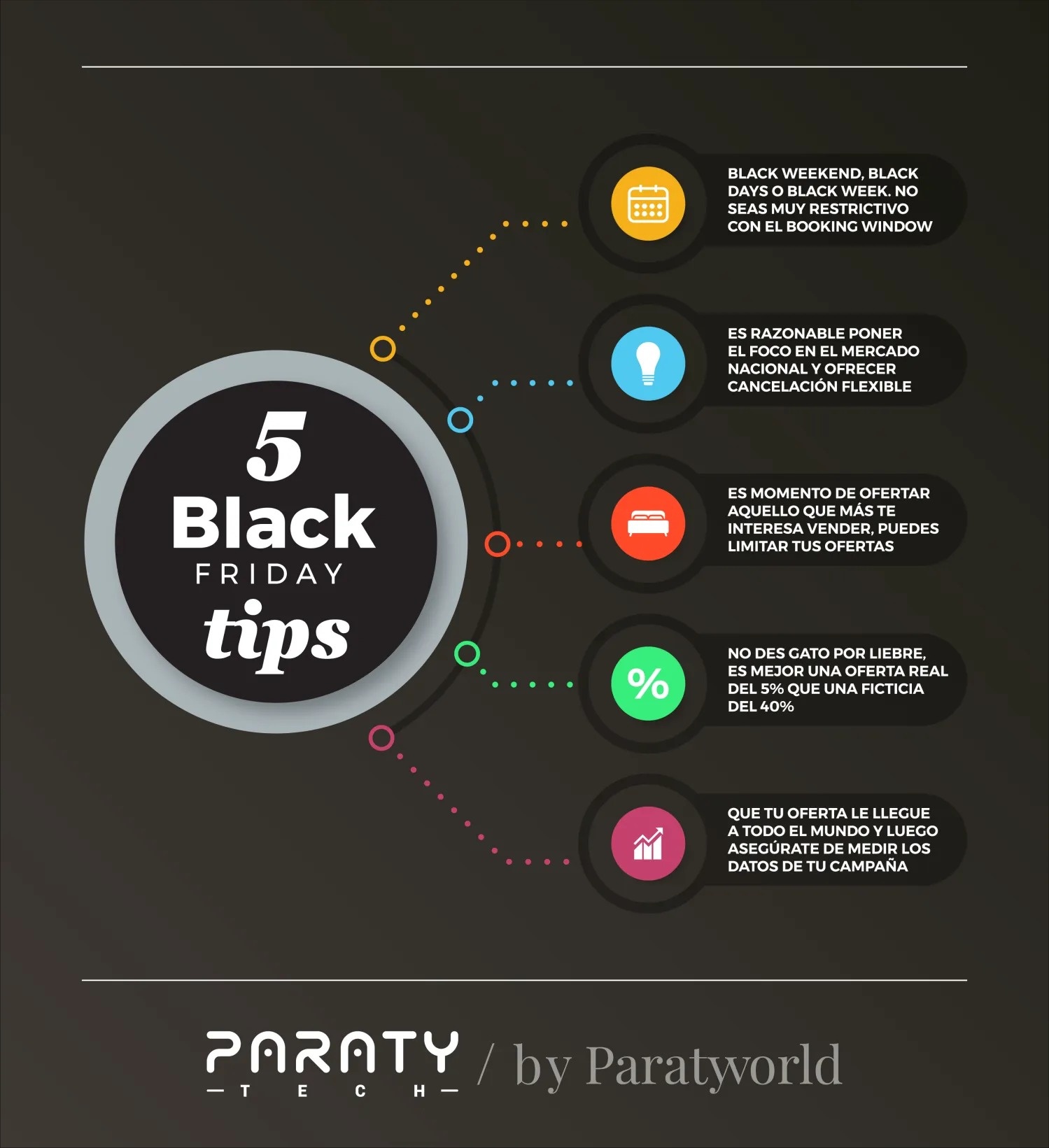 Key tips to make Black Friday profitable Paraty Tech
