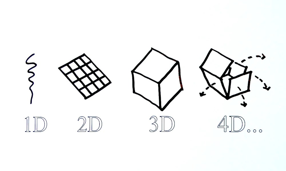 4D Printing A technology coming from the future