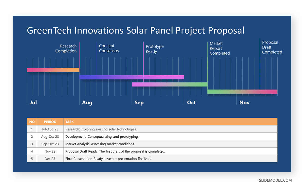 6 Gantt Chart Examples to Understand Project Management