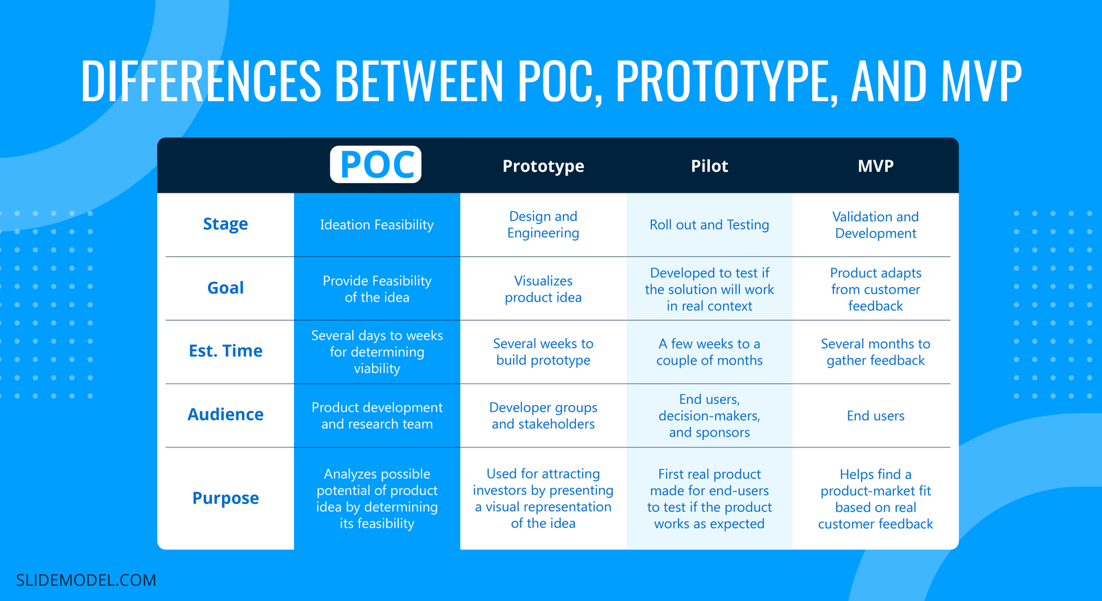 Proof of Concept (POC) Explained Testing the Viability of a Product Idea