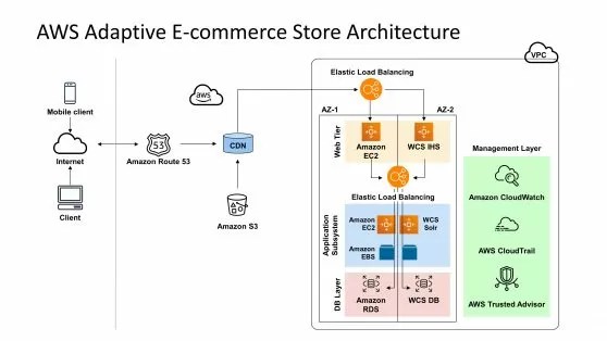 Enterprise Architecture PowerPoint Templates