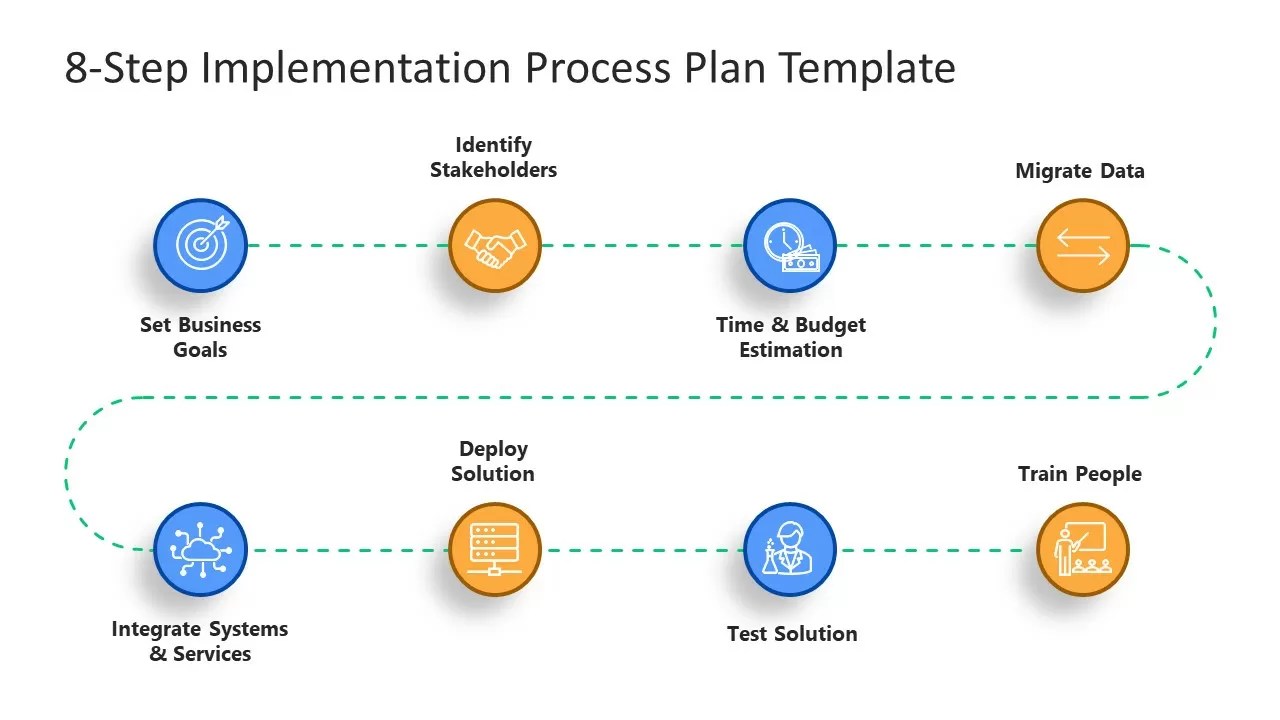 8Step Implementation Process Plan Template SlideModel 8Step Implementation Process Plan Template SlideModel