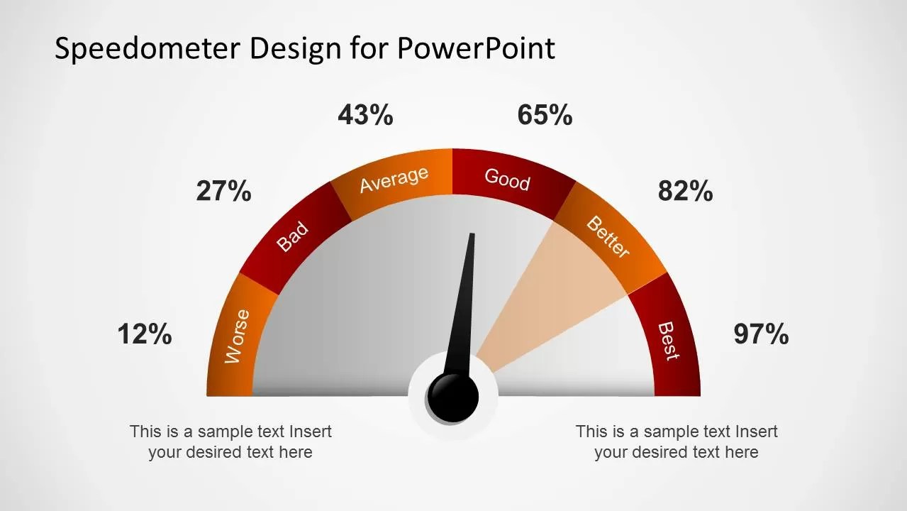 Editable Speedometer Design Template for PowerPoint