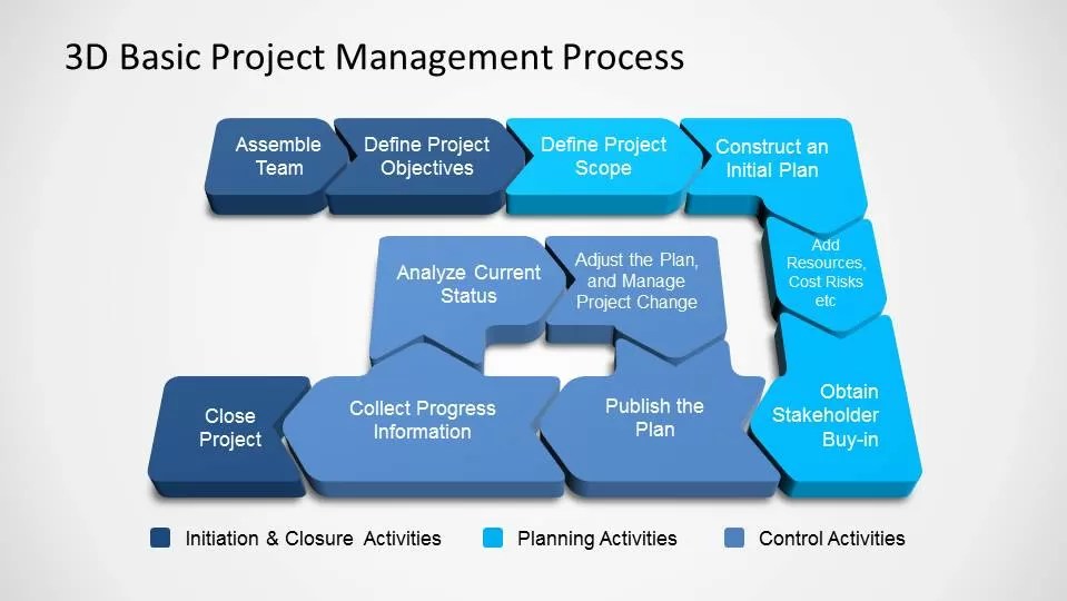 3D Basic Project Management PowerPoint Diagram