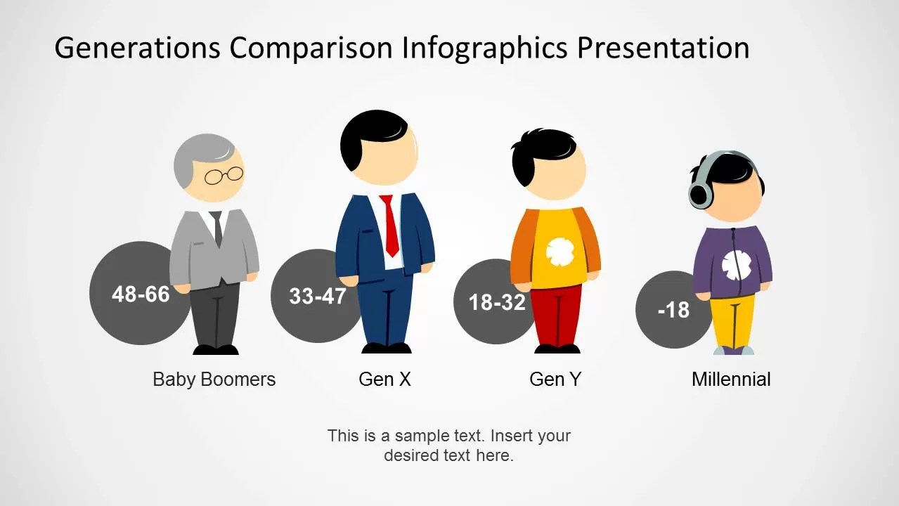 Generations Comparison Infographics Slide Design SlideModel