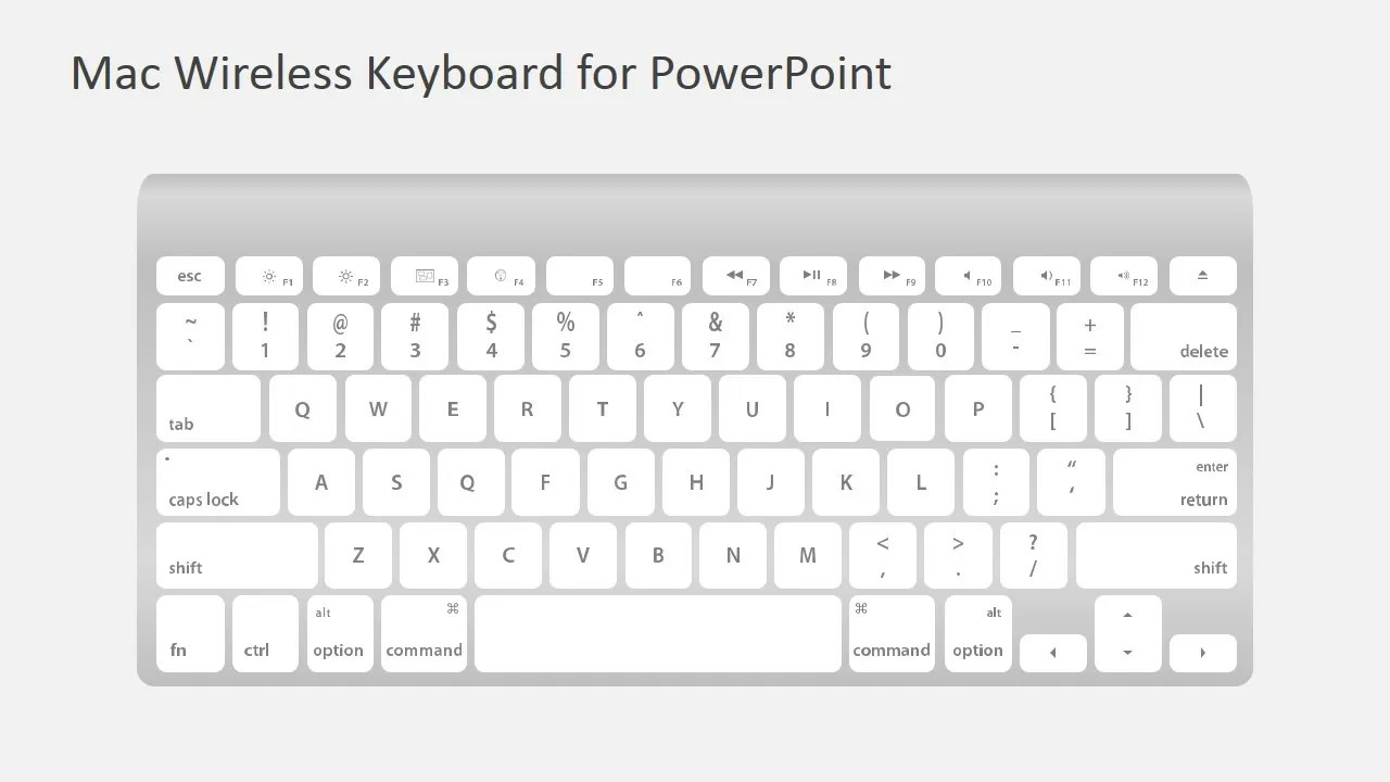 Mac Wireless Keyboard Shapes for PowerPoint SlideModel Mac Wireless Keyboard Shapes for PowerPoint SlideModel