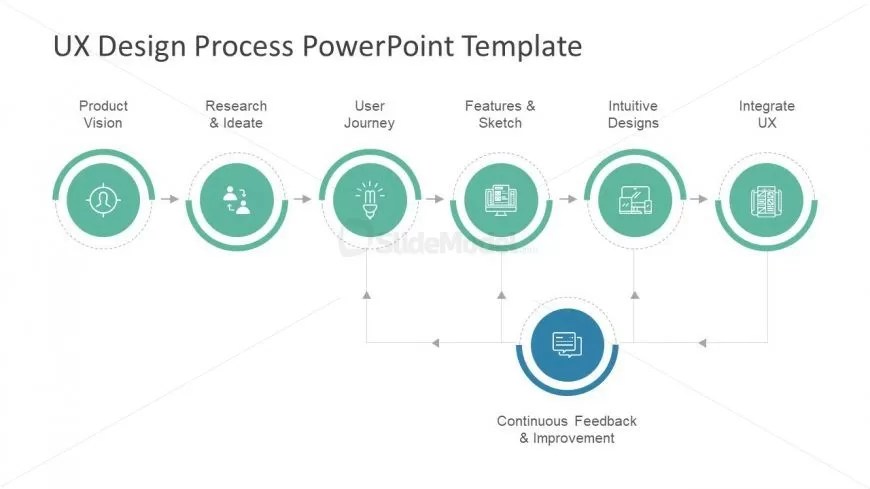 Timeline Presentation of UX Design SlideModel