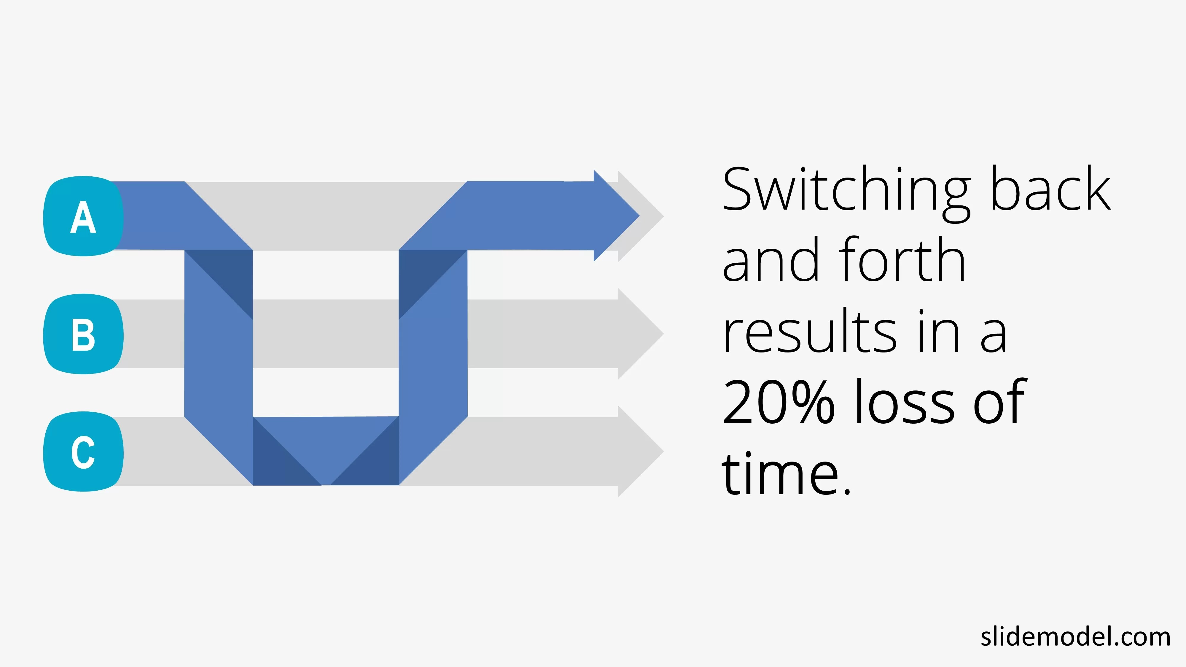 Multitasking & Context Switching Ruin Your Productivity SlideModel