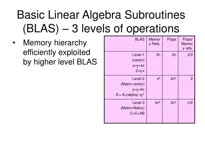 PPT Basic Linear Algebra Subroutines (BLAS) 3 levels of operations
