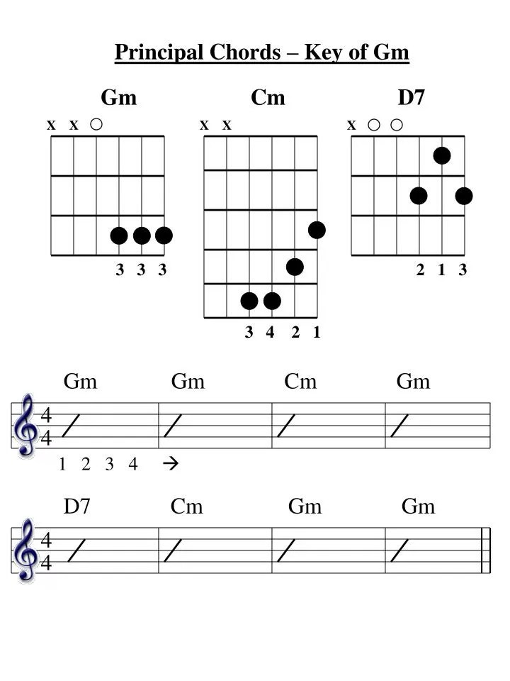 PPT Principal Chords Key of Gm PowerPoint Presentation, free download ID3899605