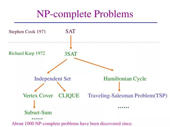 PPT Problems PowerPoint Presentation, free download ID