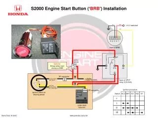PPT - S2000 Engine Start Button (‘ BRB ’) Installation PowerPoint