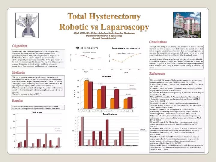 PPT Total Hysterectomy Robotic vs Laparoscopy PowerPoint Presentation