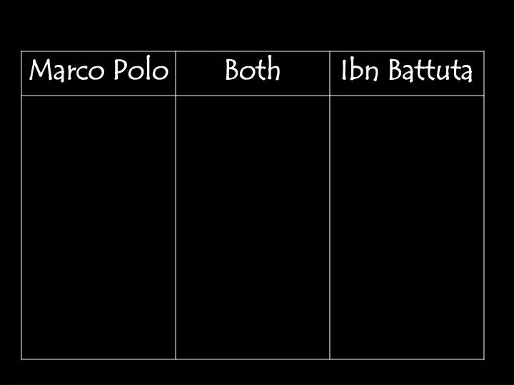 PPT - Ibn Battuta & Marco Polo PowerPoint Presentation, free download