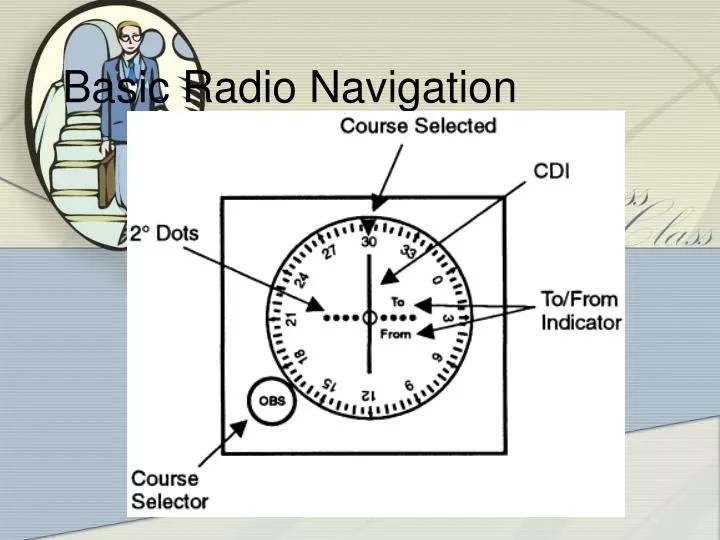 PPT Basic Radio Navigation PowerPoint Presentation, free download